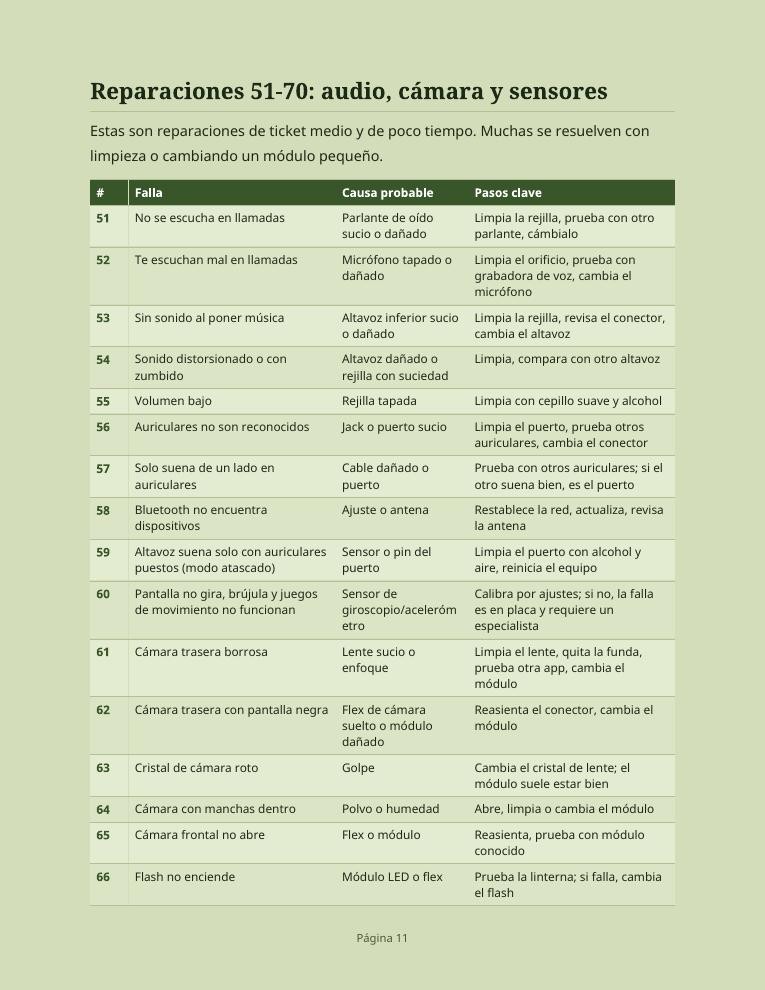 Contenido real del manual: Audio, cámara y sensores
