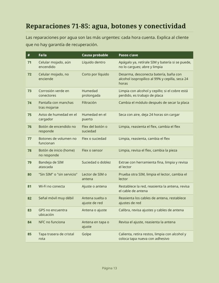 Contenido real del manual: Agua, botones y conectividad