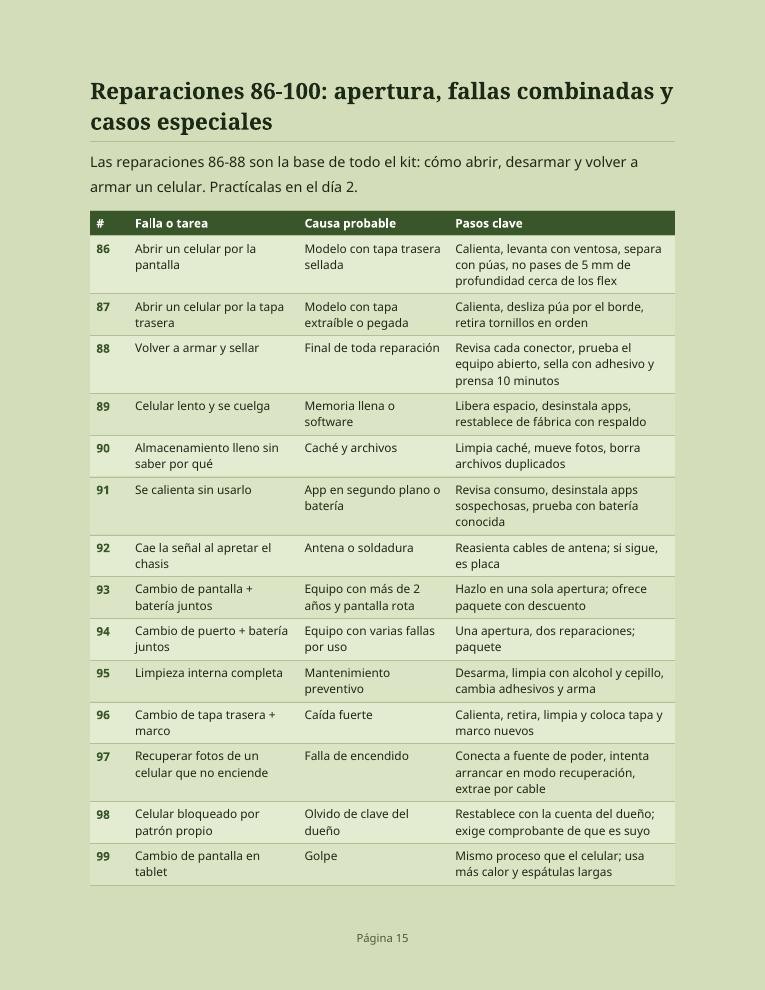 Contenido real del manual: Apertura y casos especiales