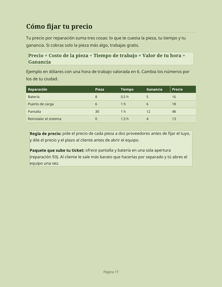 Contenido real del manual: Cómo fijar tu precio