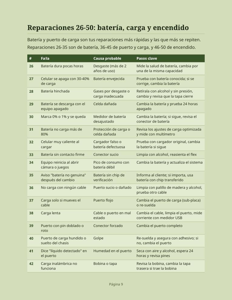 Contenido real del manual: Batería, carga y encendido